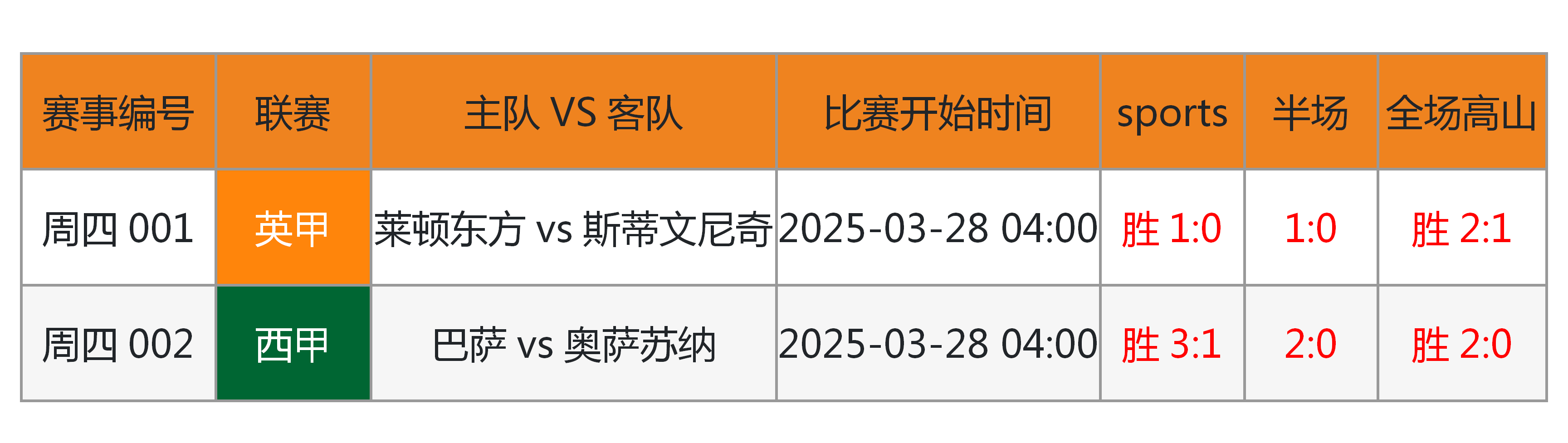 关于冲刺阶段突围战来临,巴塞罗那围绕荷甲止住颓势,赛场秩序良好,医务组通报恢复的信息 关于冲刺阶段突围战来临,巴塞罗那围绕荷甲止住颓势,赛场秩序良好,医务组通报恢复的信息
