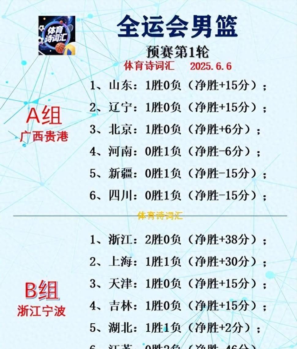 九游娱乐-赛前深圳男篮调整名单——NBA季后赛节点到来，媒体盛赞，赛程密集仍需轮换的简单介绍