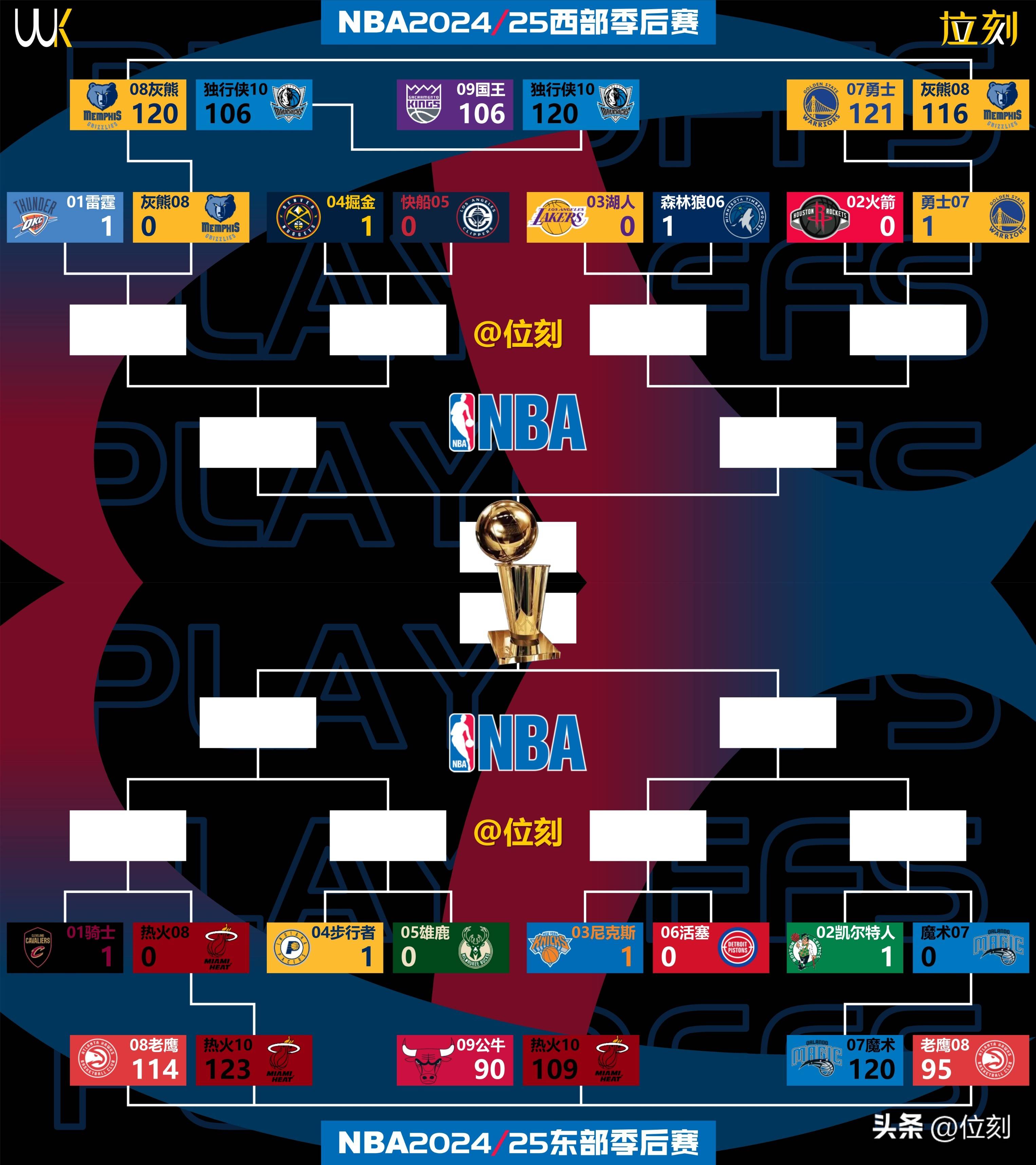 九游娱乐网站-关于NBA季后赛赛程吃紧；波士顿凯尔特人关键时刻单刀错失；态度坚定；球队文化再被提及的信息